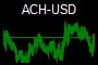ACH-USD